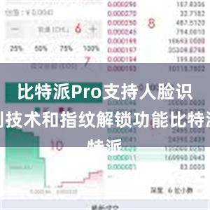 比特派Pro支持人脸识别技术和指纹解锁功能比特派